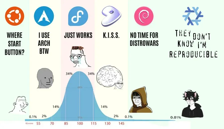 The NixOS Journey: Years of Distro-hopping, two rage quits and a lot of swearing
